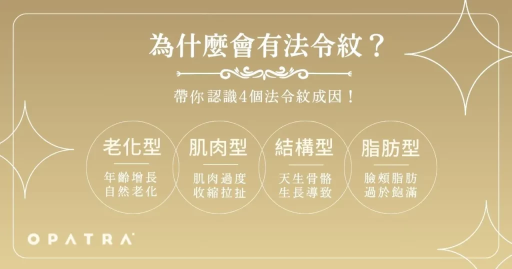 為什麼會有法令紋？ 帶你認識 4 個法令紋成因！