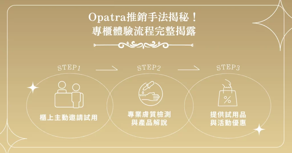 Opatra 推銷手法揭秘！專櫃體驗流程完整揭露